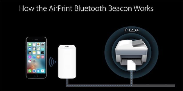 AirPrint Bluetooth Beacon