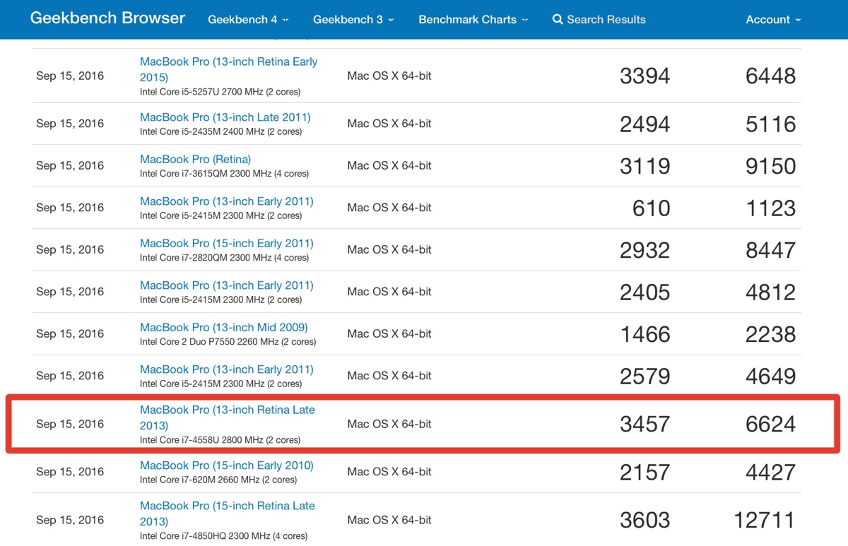iphone 7 geekbench MAcBook pro