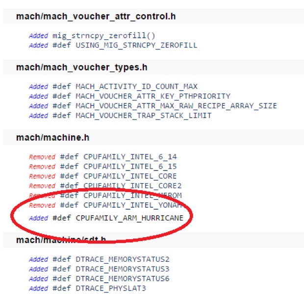 mac arm sierra supporto
