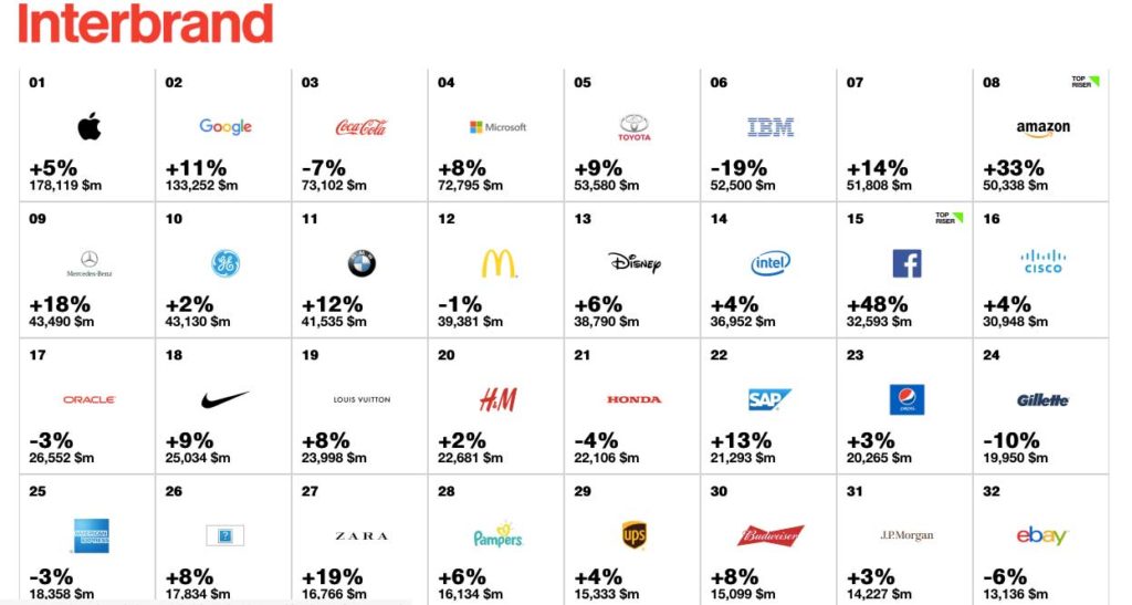 Apple e Google Classficiainterbr