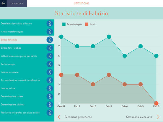 Dislessia evolutiva PRO