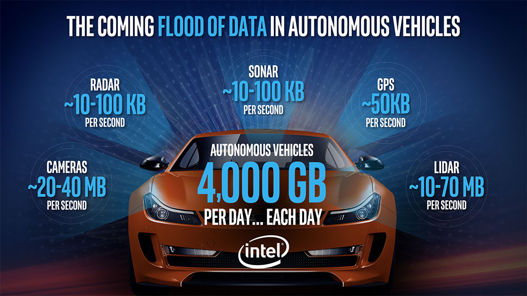 Dati nella gestione delle auto