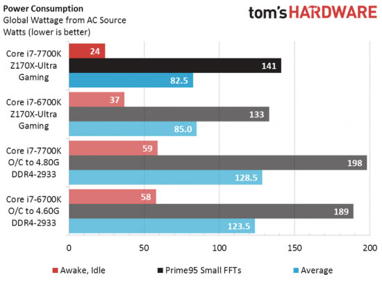 Intel Kaby Lake grafico1tomsh