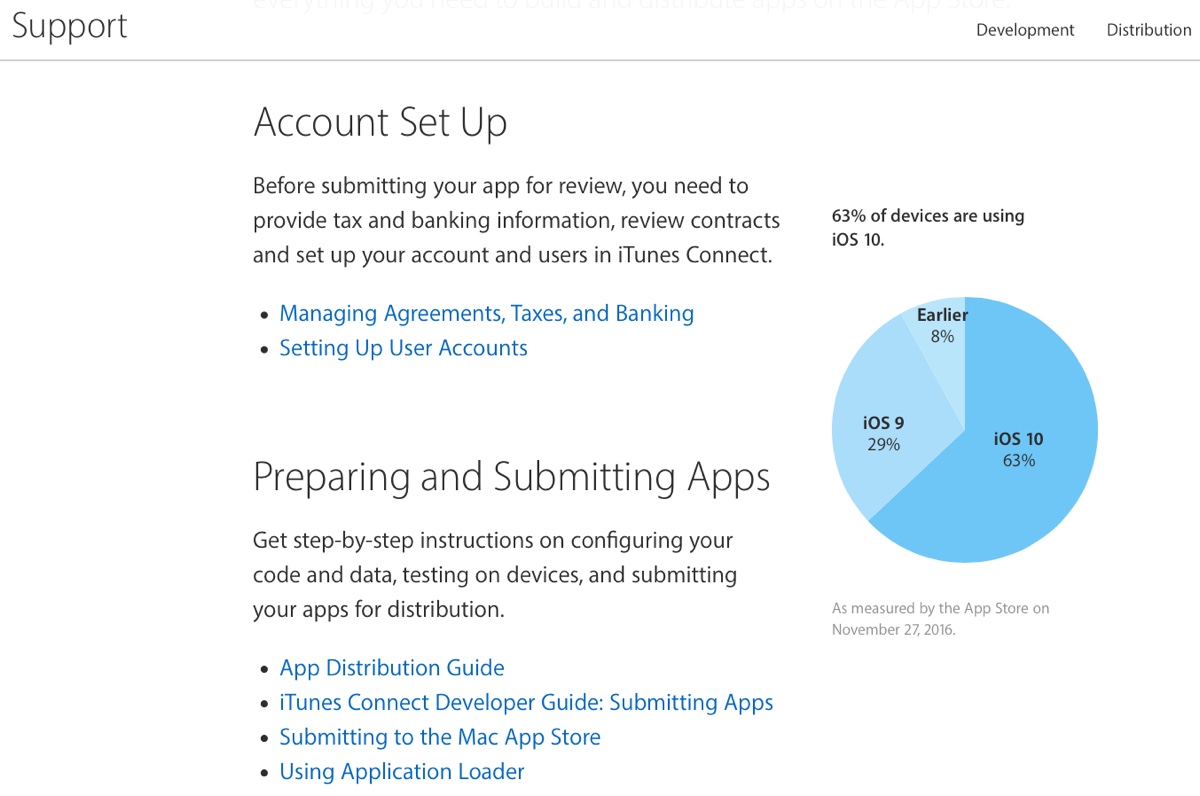 adozione ios 10 30-nov