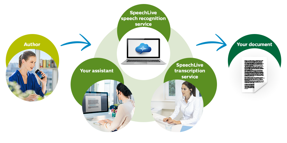 speechllandingpage_home_panel1