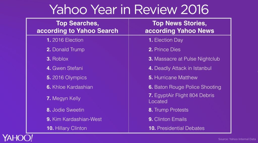 2016top_search_and_news