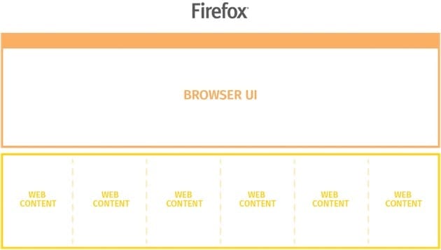 multiprocesso firefox mozilla