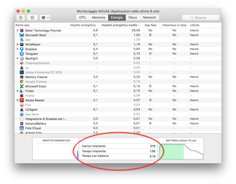 stima dell’autonomia Monitoraggio Attività