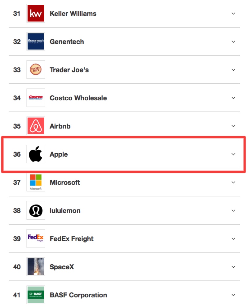 best places to work 2017 glassdoor