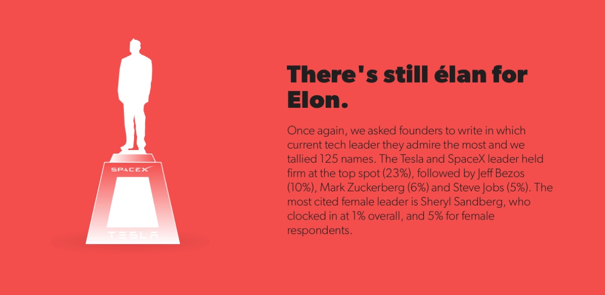 dirigenti it ammirati