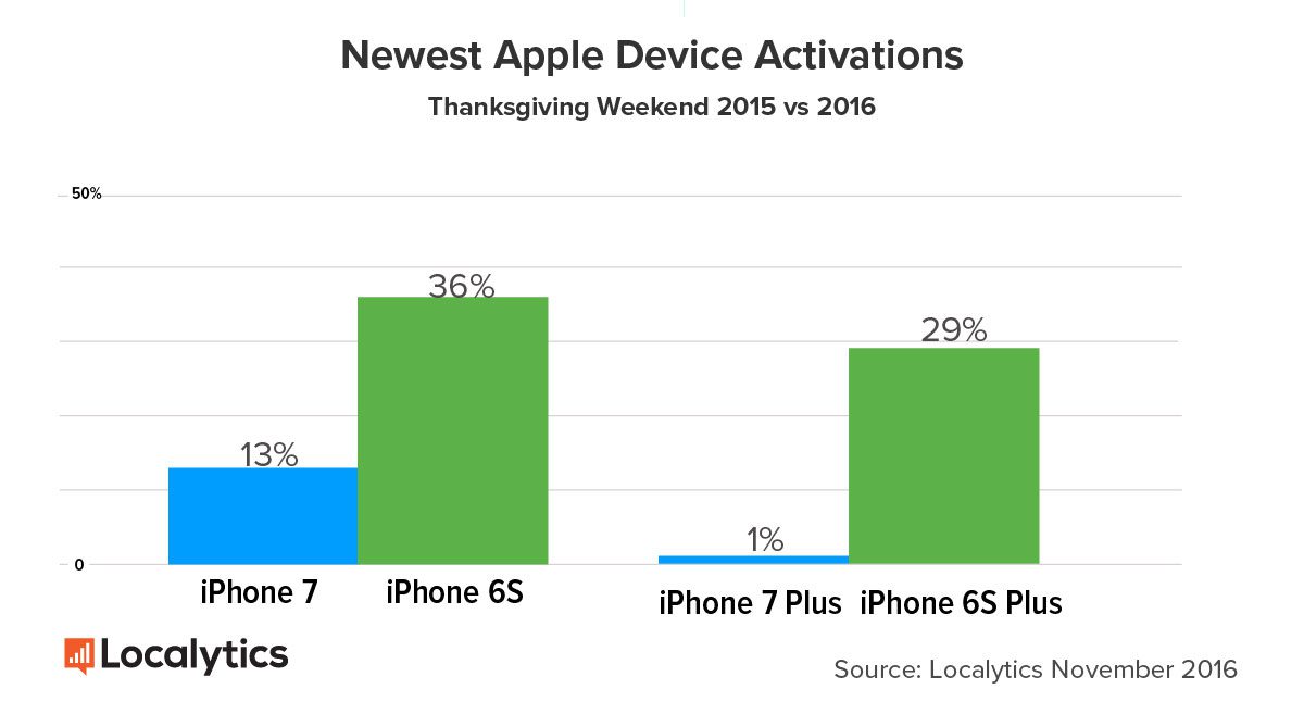 vendite-google-pixel-usa-black-friday-2