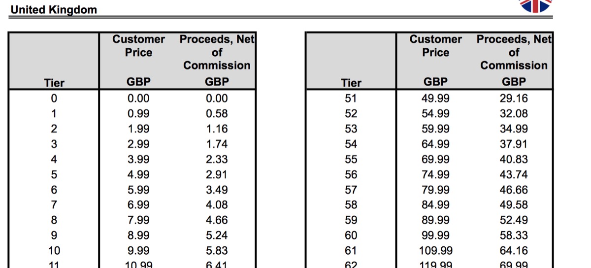 app store regno unito