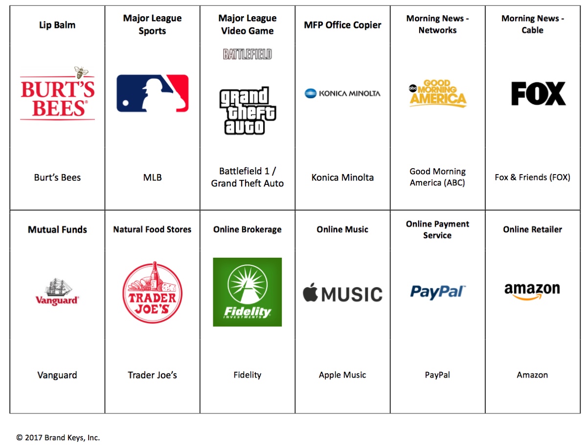 migliore esperienza apple