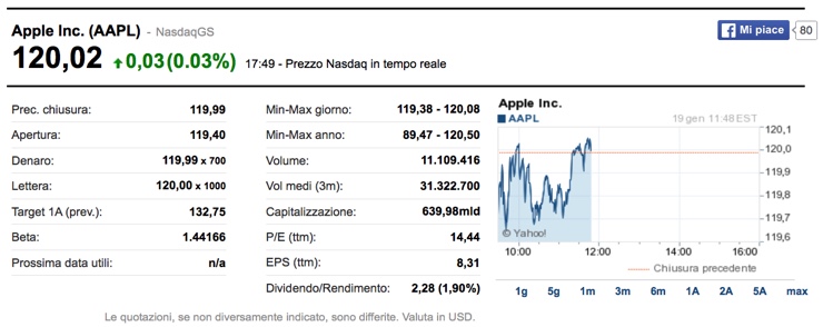 azioni apple 19gen17
