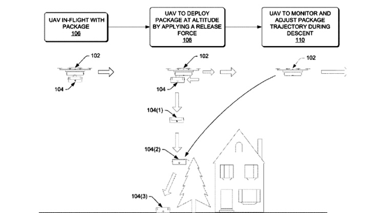 brevetto amazon paracadute