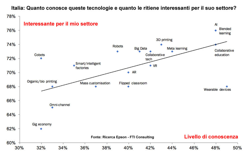 nuove tecnologie sul lavoro
