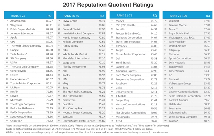 societa piu affidabili
