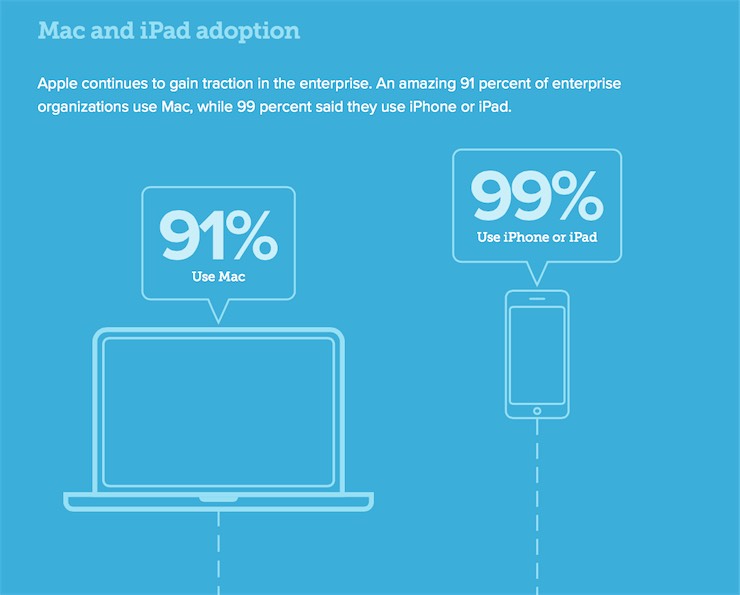 mac in azienda 1 jamf17 1