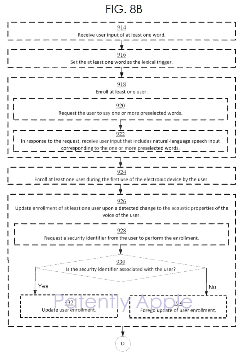 biometria vocale siri brevetto apple