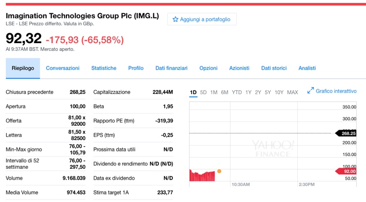 imagination apple GPU crollo