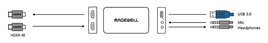 'USB Capture HDMI 4K Plus