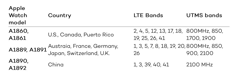 Apple Watch 3 LTE americano