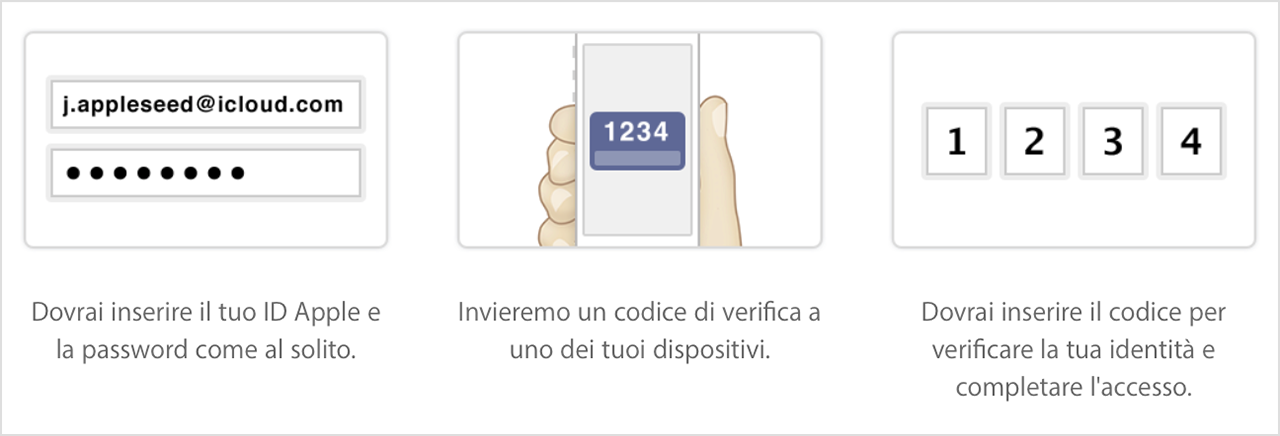Impostando la verifica in due passaggi, registriamo uno o più dispositivi affidabili, dispositivi controllati dall'utente che consentono di ricevere codici di verifica a 4 cifre via SMS.