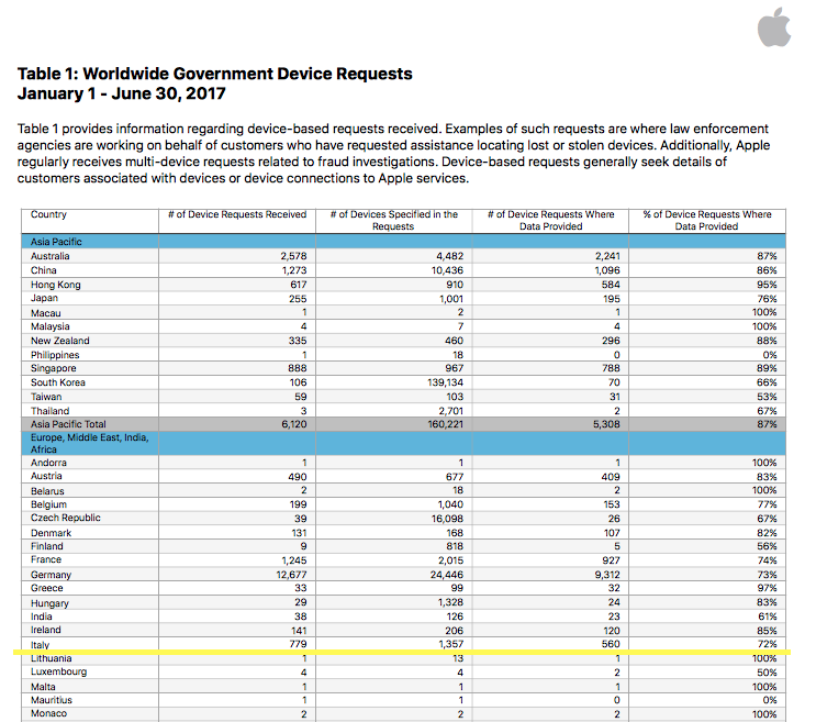 forze dell'ordine apple