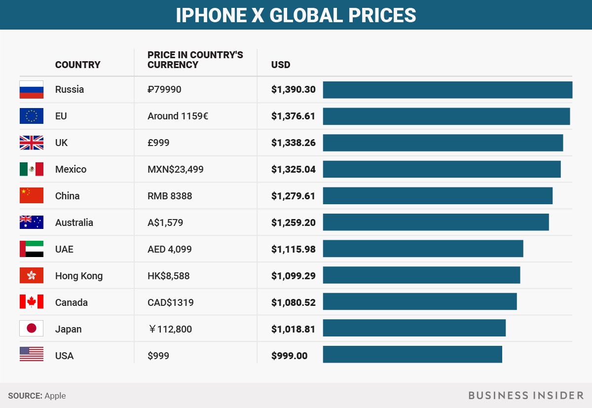 il telefono più caro del mondo