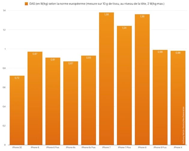 energia a radiofrequenza Tasso SAR
