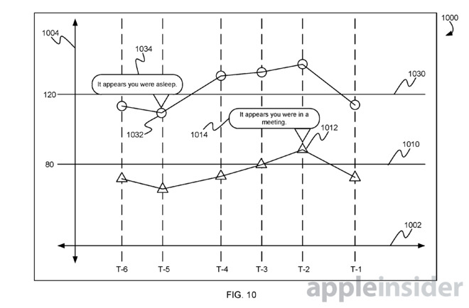 monitoraggio della pressione con Apple Watch