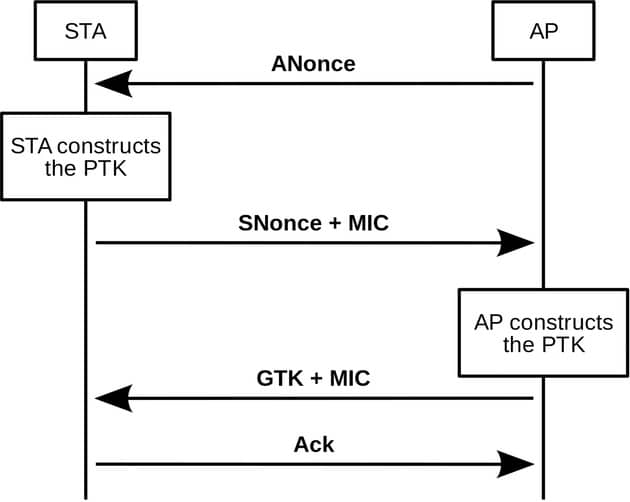 bug sicurezza WPA2, in iOS