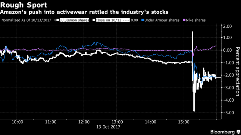 abbigliamento sportivo su Amazon