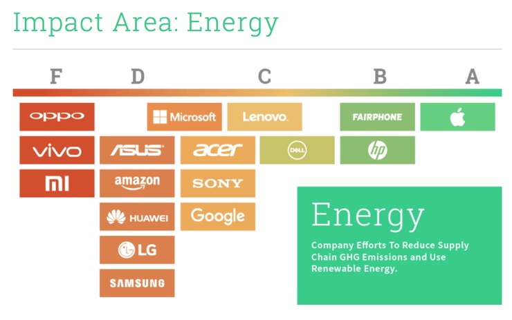 greenpeace apple ott17 2