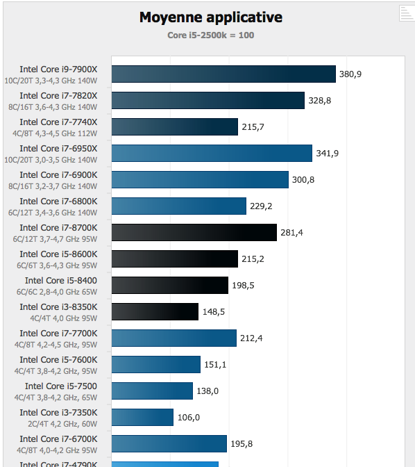 Intel Core ottava generazione