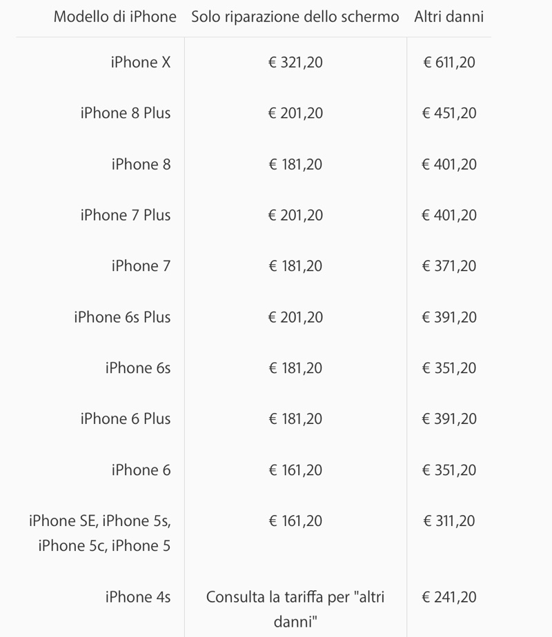 Riparare lo schermo iPhone X costa 321 euro, se si rompe il dorso in vetro piangerete