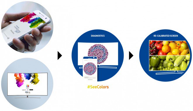 Esempio SeeColors, uapp destinata alle persone affette da daltonismo