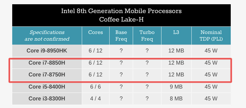 processori Intel a 6 core
