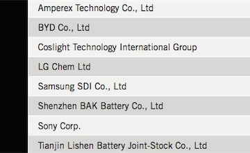 amnesty international battery