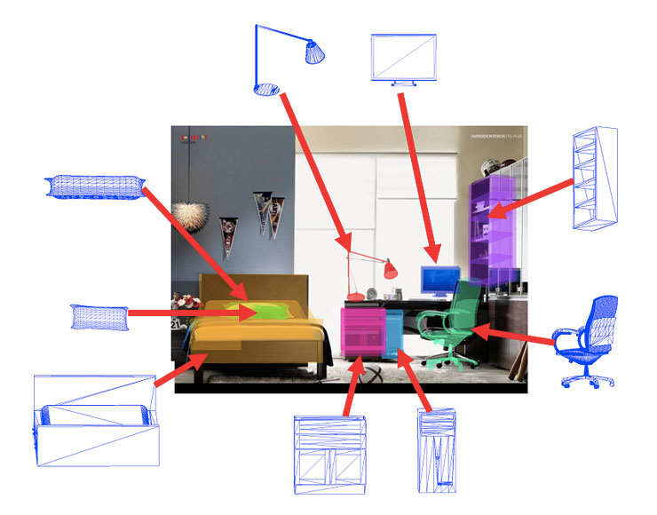 Riconoscimento oggetti