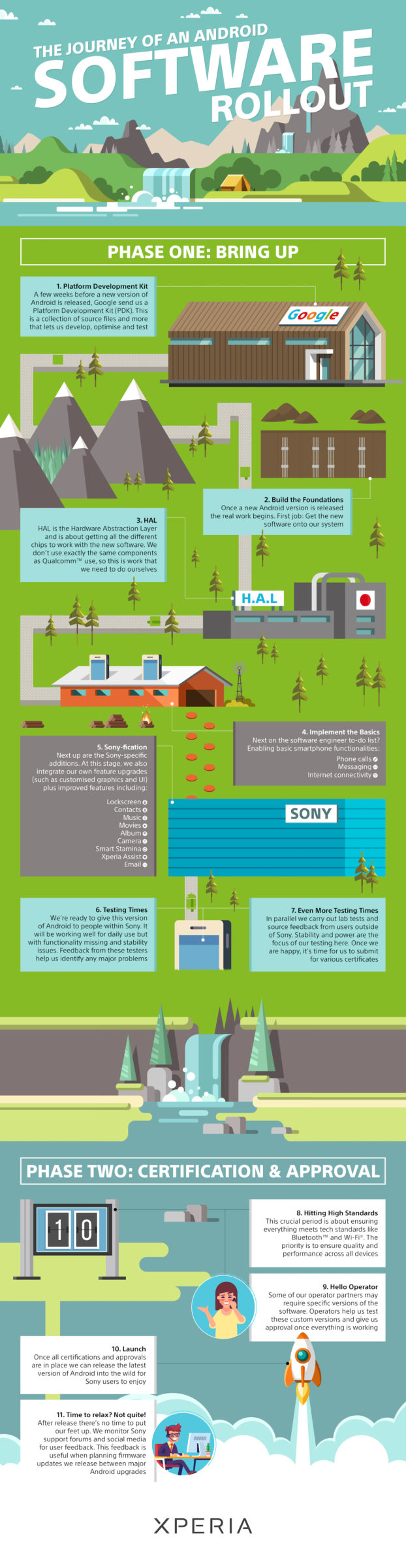 aggiornamento sony android