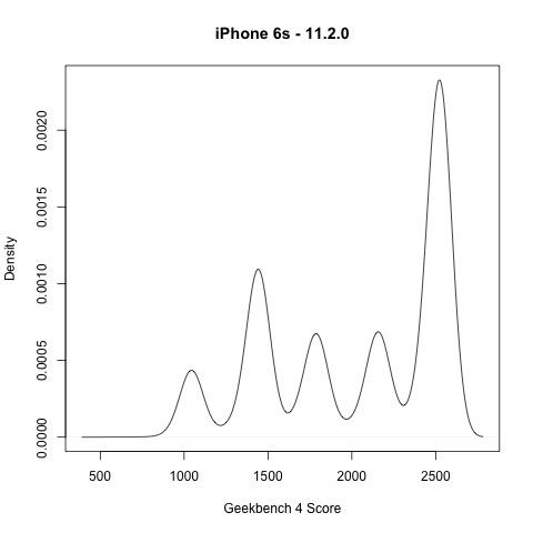 grafico Geekbench - iPhone con batteria difettosa è più lento