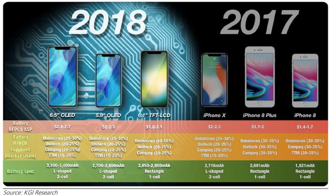iphone 2018