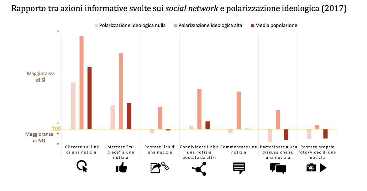 Rapporto azioni informative