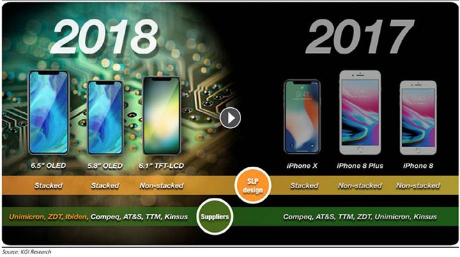 iphone 2018 ming chi kuo KGI