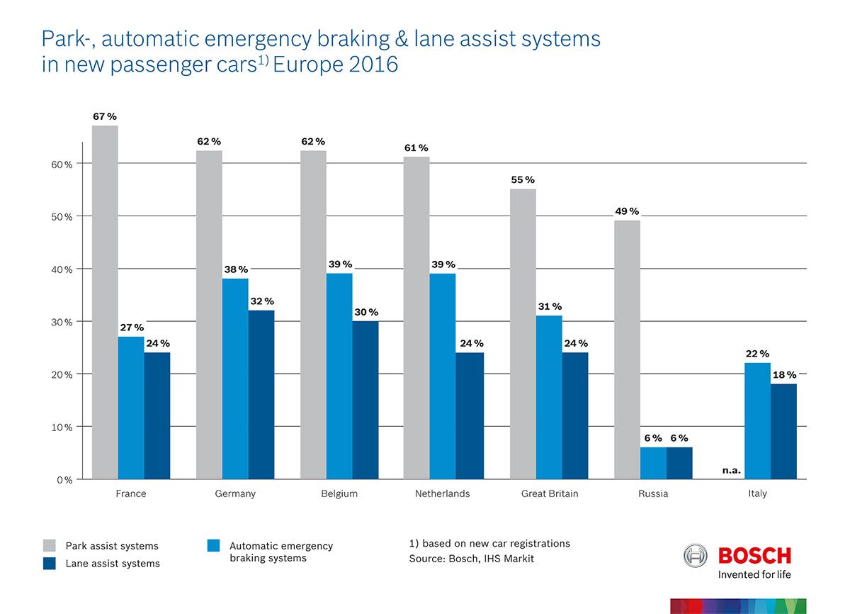 assistenza al parcheggio