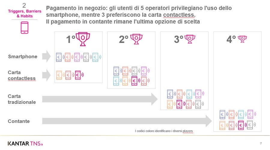 pagamenti in italia 2018 Politecnico 7