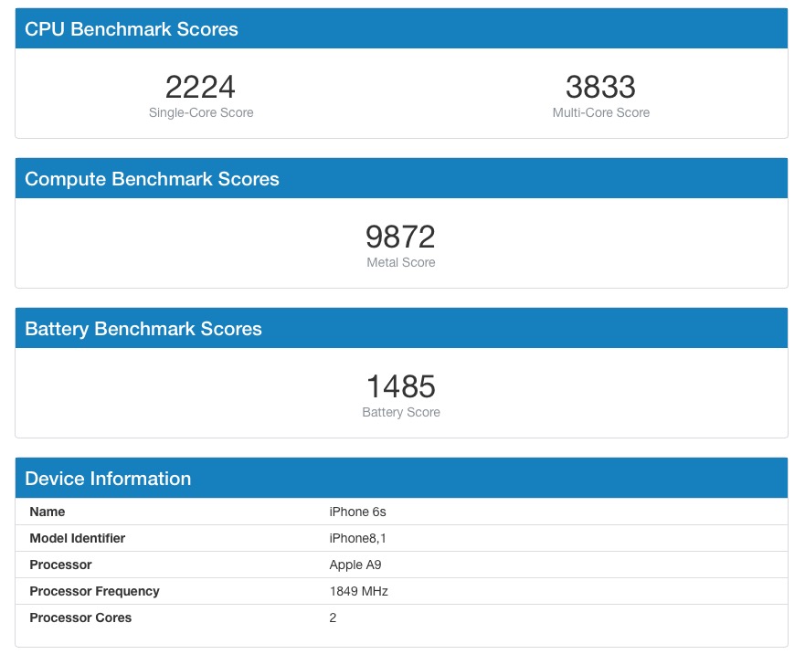 iPhone 6s prestazioni geek bench