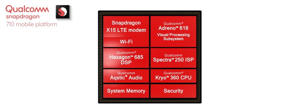 Qualcomm Snapdragon 710 è una piattaforma mobile che promette smartphone di nuovo livello Qualcomm Snapdragon 710