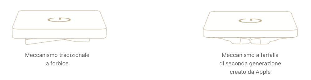 tasti tradizionali e con meccanismo a farfalla della Tastiere MacBook Pro e MacBook